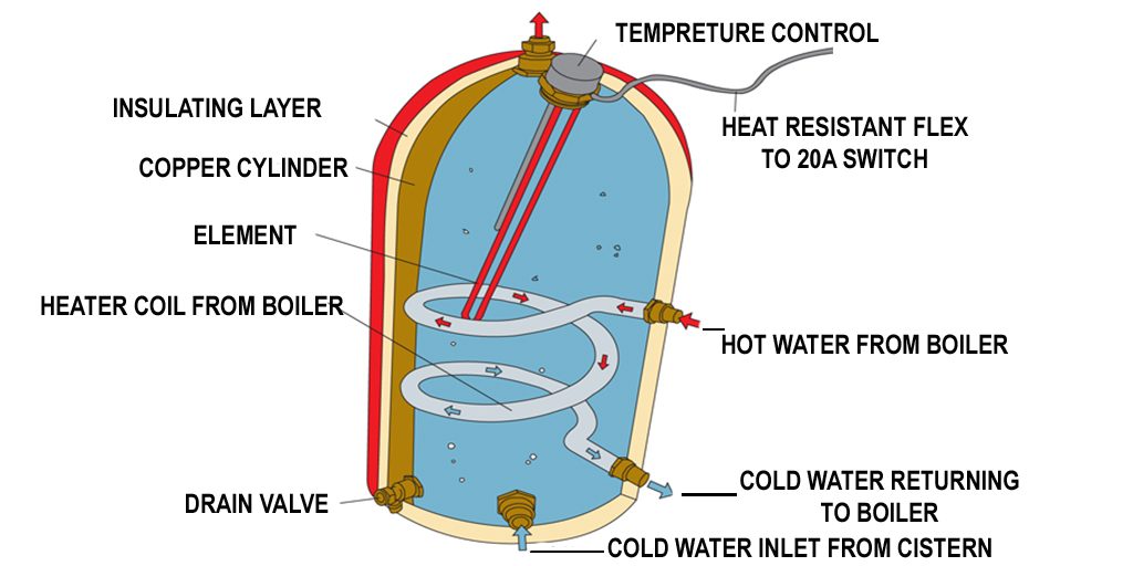 Explainer: Why water tanks are black, cylindrical and have stripes?